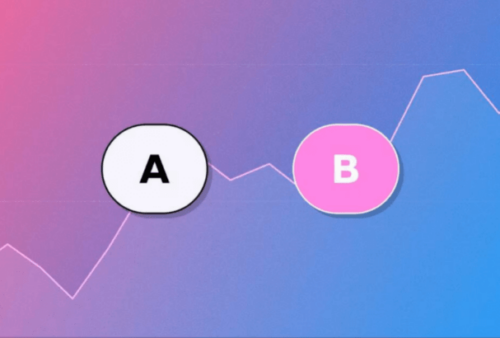 AB Testing marketing | | A importância do teste A/B em campanhas de anúncios de mídias sociais